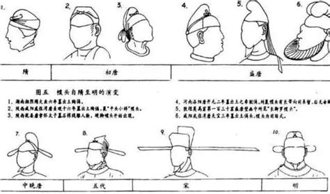 古代官帽|古代不同朝代的官帽在设计上有何区别？